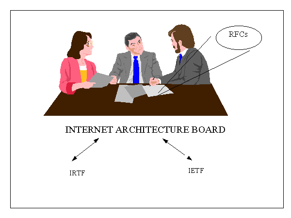 Internet Architecture Board