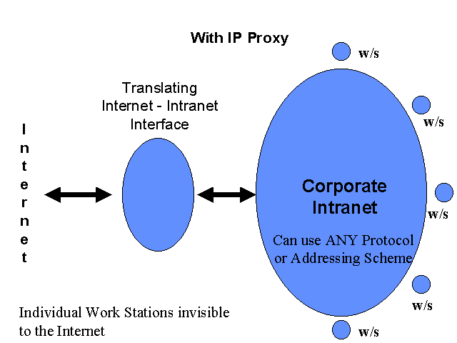 Network_Address_Translation