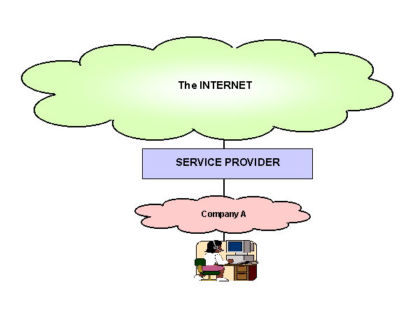 ISP
