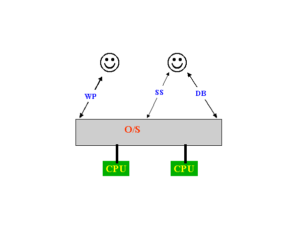 Multi-proc
