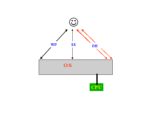 Multi-thread