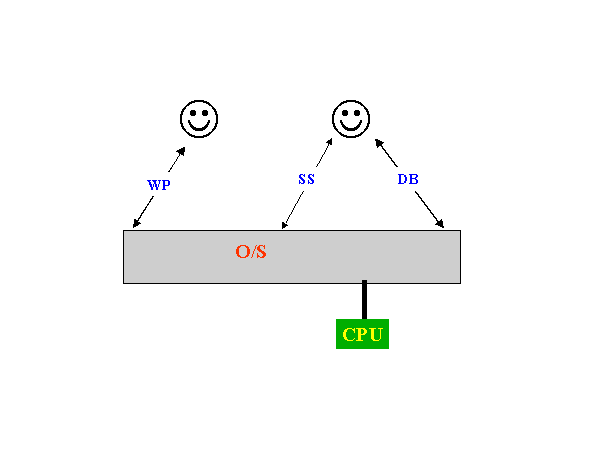 Multi-user