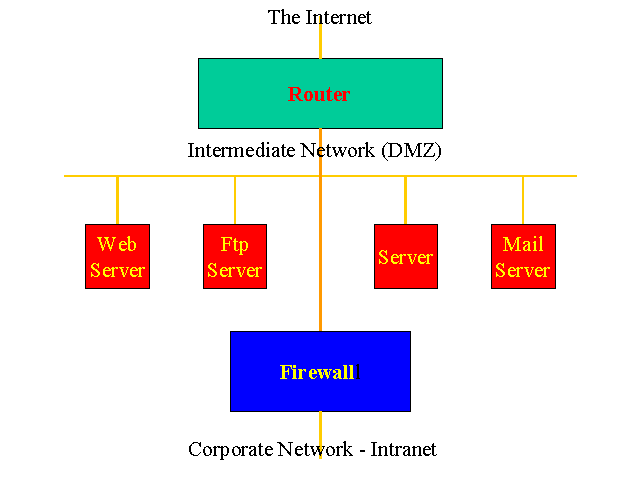 Network_Architecture
