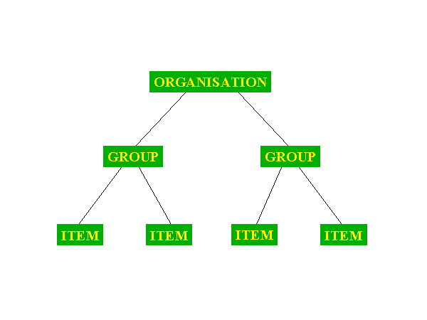 StreetTalk Structure